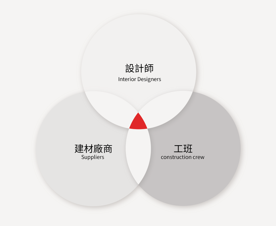 連結設計產業的核心角色